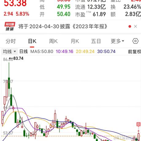 林大大哟于2024-01-03 14:50发布的图片