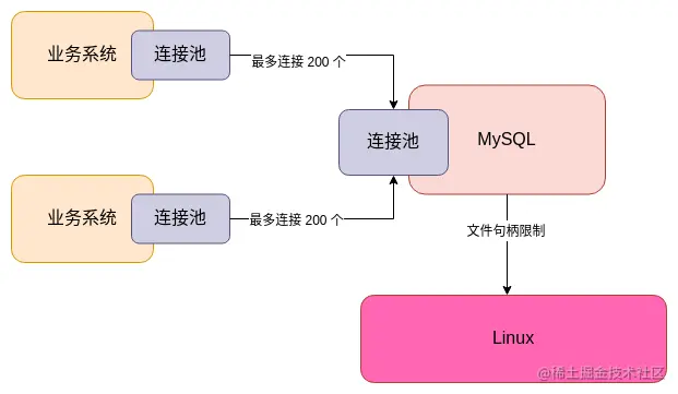 连接数过多2.png