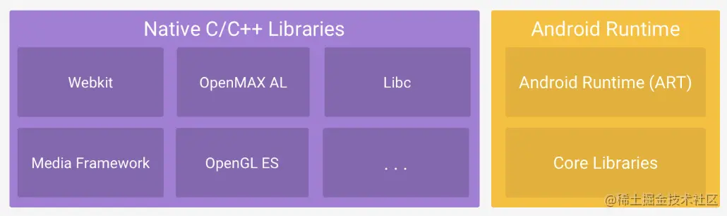 原生 CorC++ 层.png