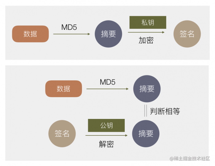 iOS的签名机制-一一网