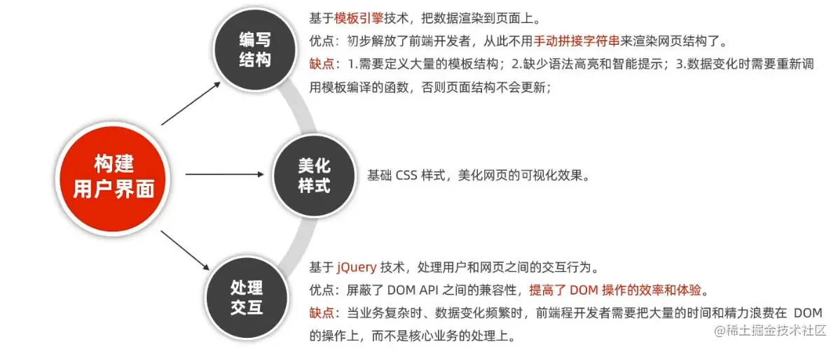 1. 模板引擎开发（传统web前端开发）.jpg