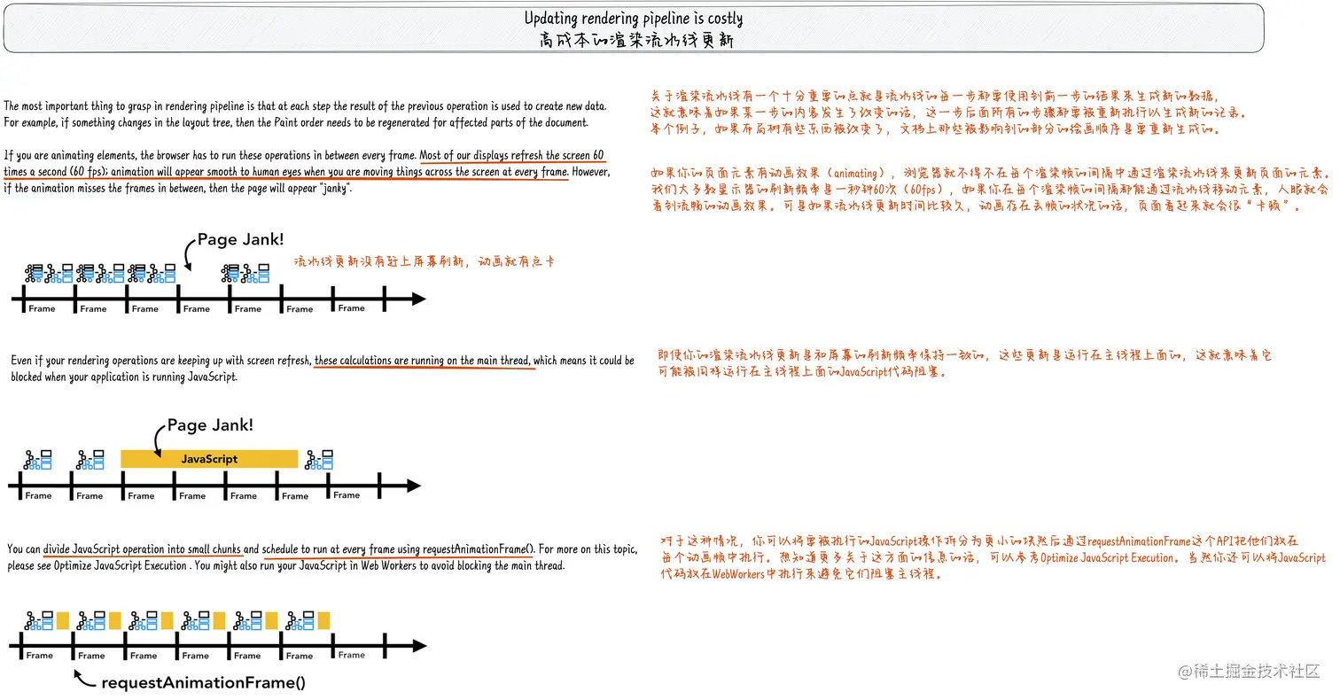 高成本的渲染流水线更新
