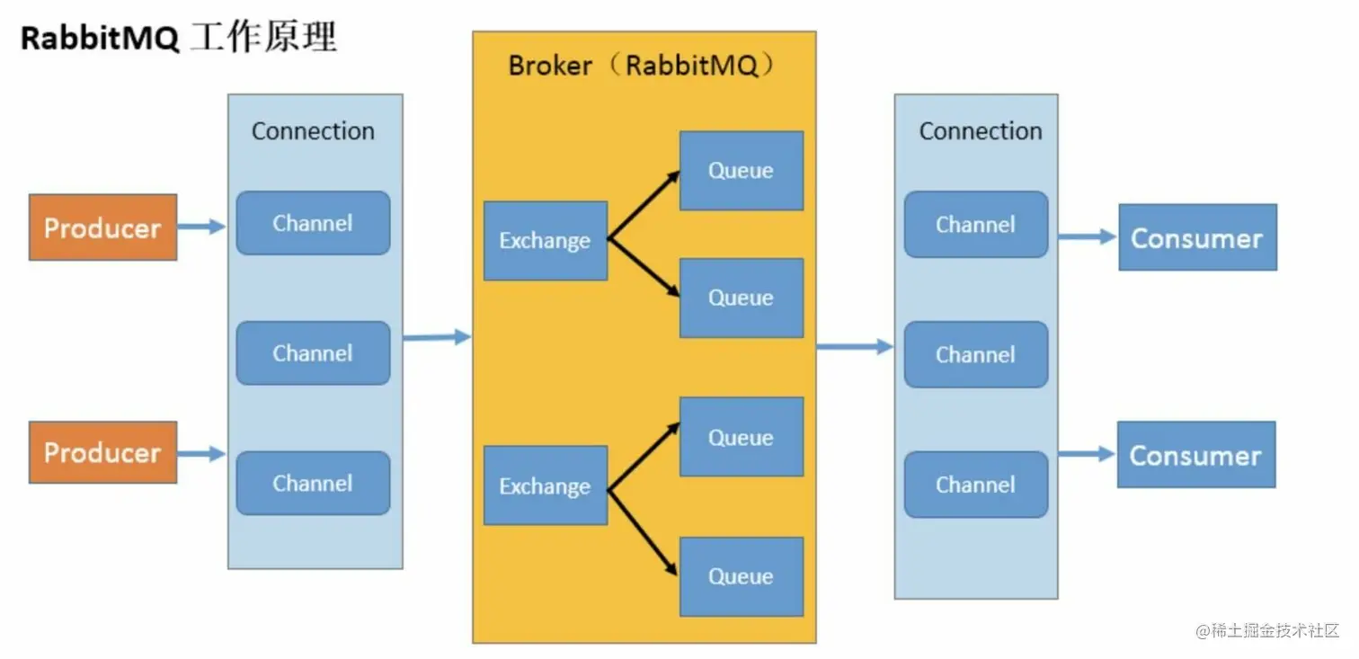 RabbitMQ-00000007.png