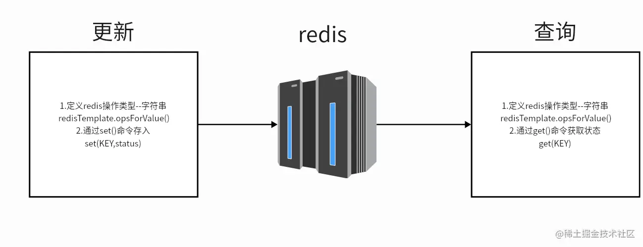 redis-修改状态.png