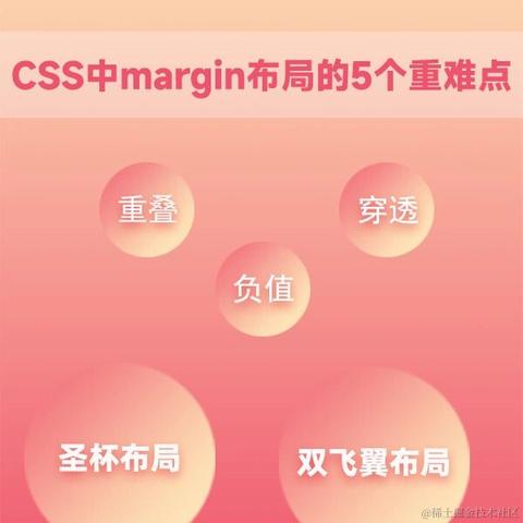 艾编程前端博客于2022-05-10 20:07发布的图片