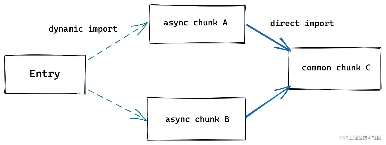 async-chunk.png