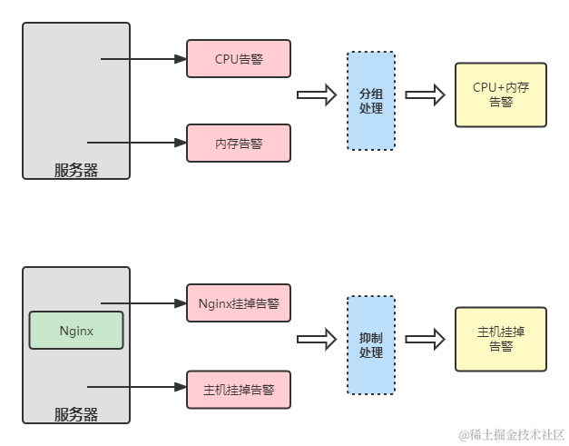 告警收敛.png