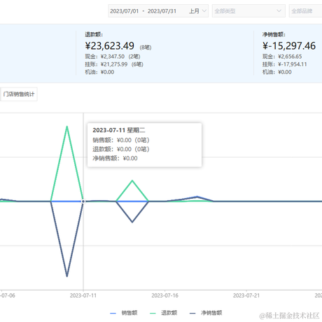 小范哈哈哈于2023-08-17 13:42发布的图片