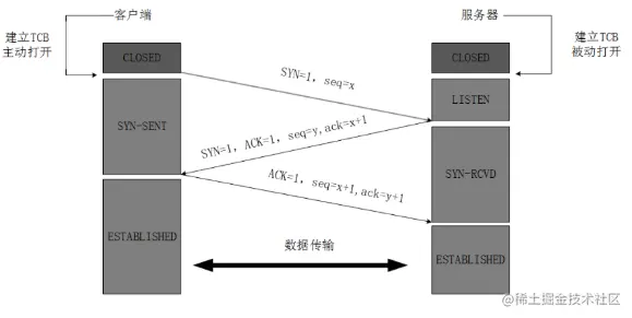 HTTP长连接实现原理