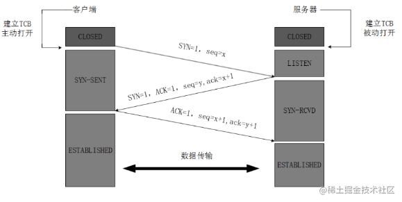 netty保持10万个长连接_tcp长连接和短连接的区别