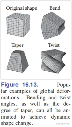 deformation.png