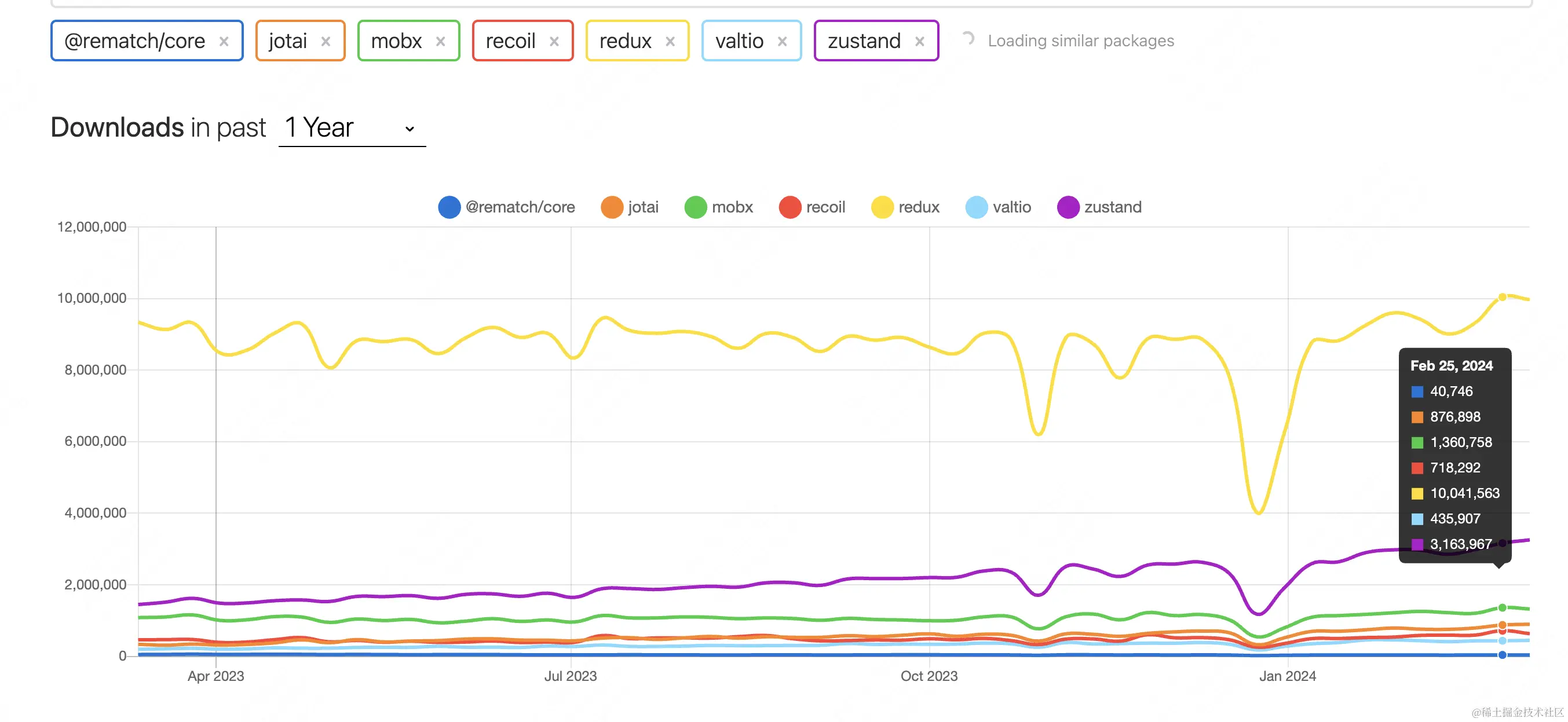 store-npm-trend.png