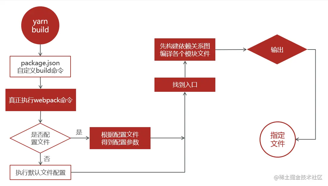 image-20210421125257233.png