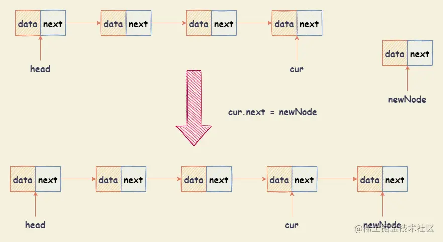 单链表-第 2 页.drawio.png