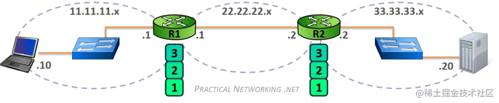 packtrav-router-l3-1024x213.png