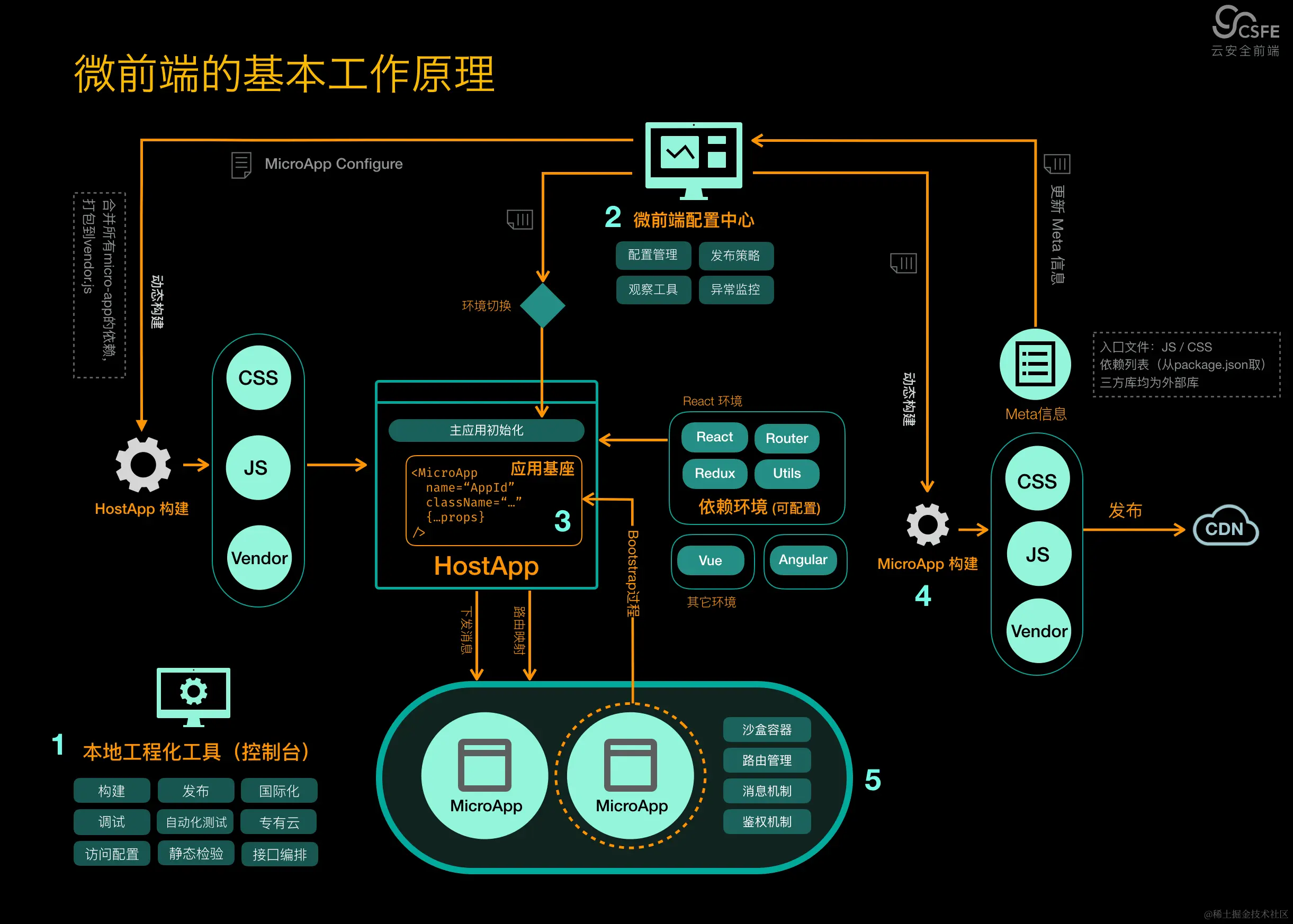 微前端基本原理.png