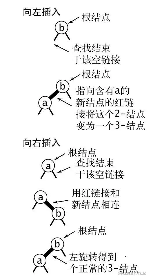 红黑树-11.png