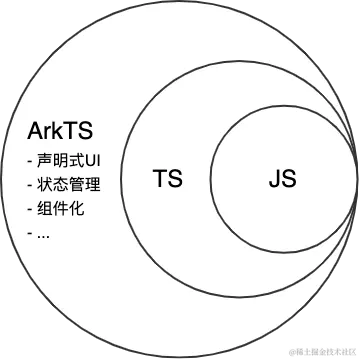 成为自己：鸿蒙 Harmony 工具篇.png