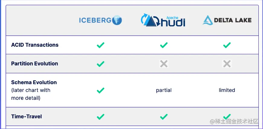 截屏2022-08-10 13.48.07.png