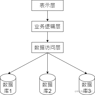 5-2 三层架构.png