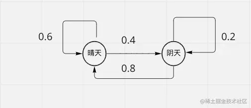 屏幕快照 2022-05-25 下午8.03.55.png
