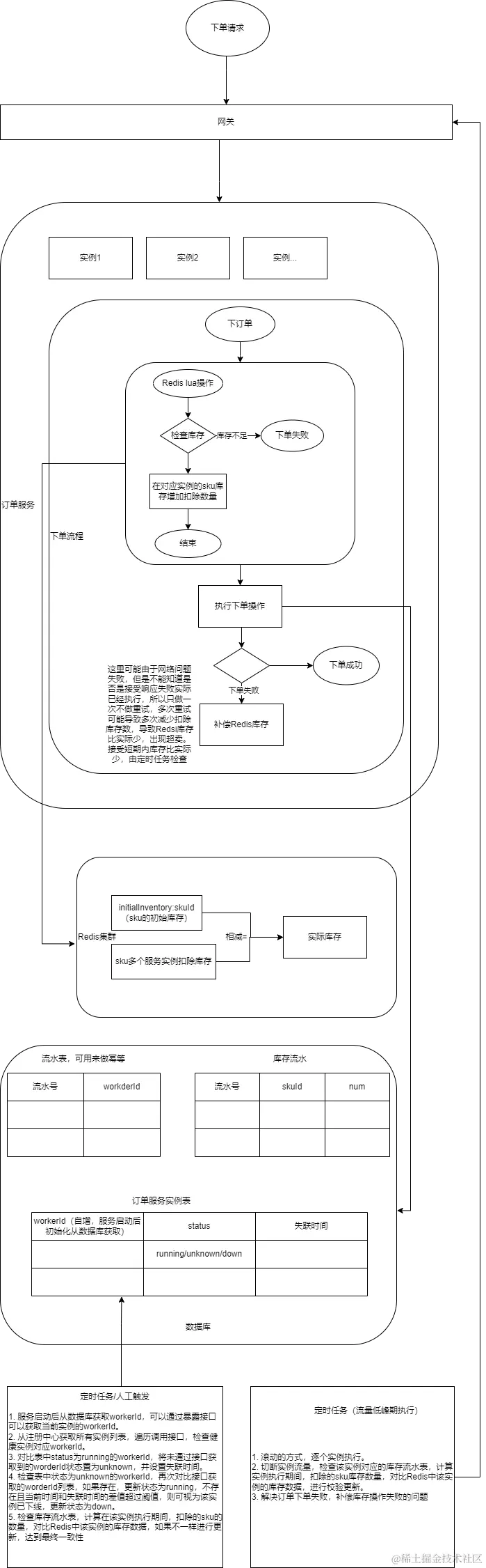 未命名绘图.drawio (3).png