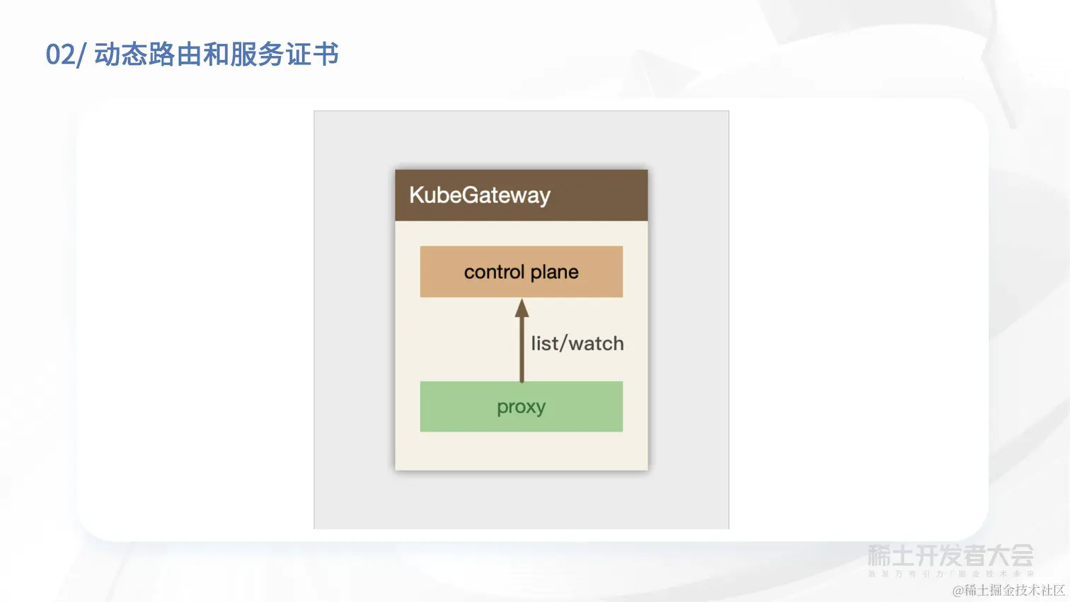 章骏 - 字节跳动大规模集群下 KubeAPIServer 的流量治理方案_页面_22.jpg