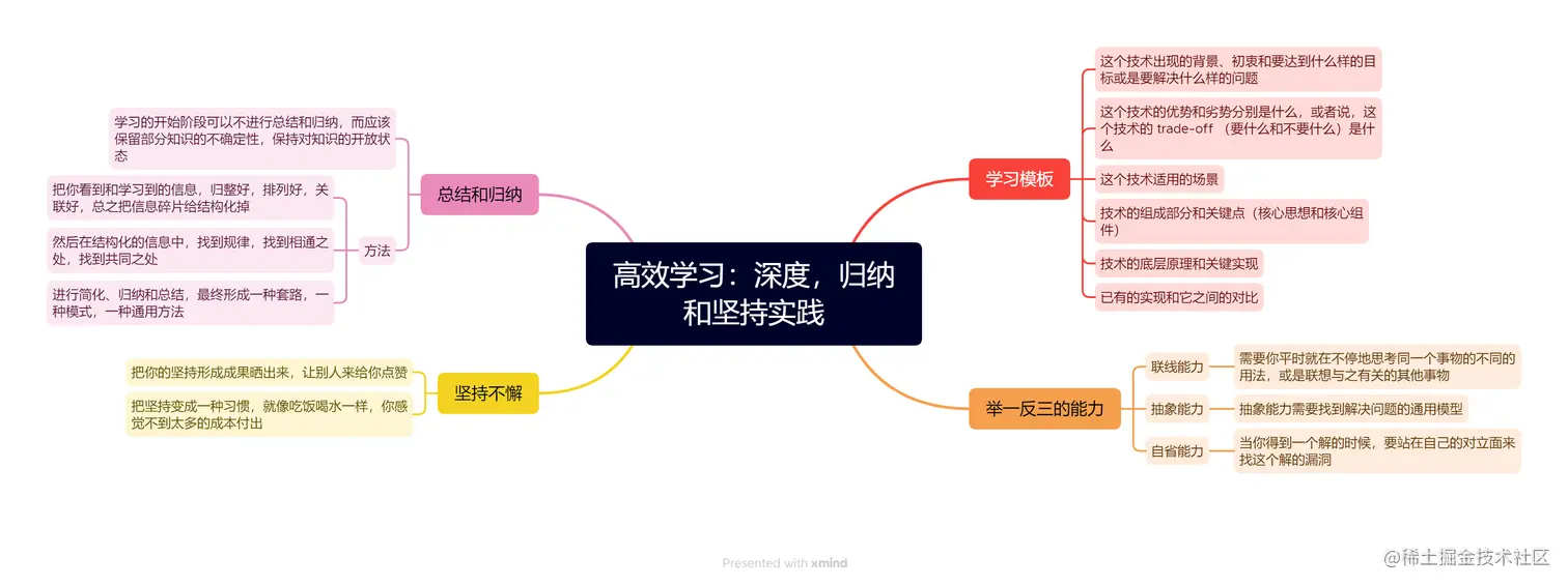高效学习：深度，归纳和坚持实践.png