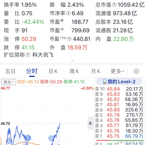 钱兔似锦于2023-10-27 14:00发布的图片