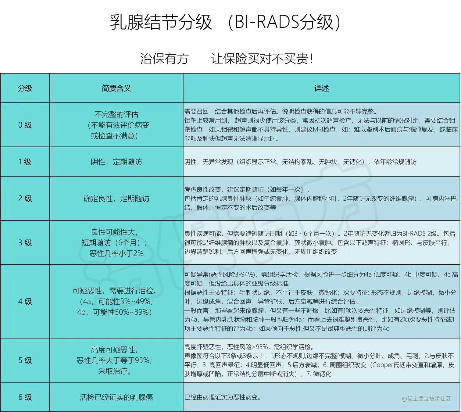 分级的含义 更新.jpg