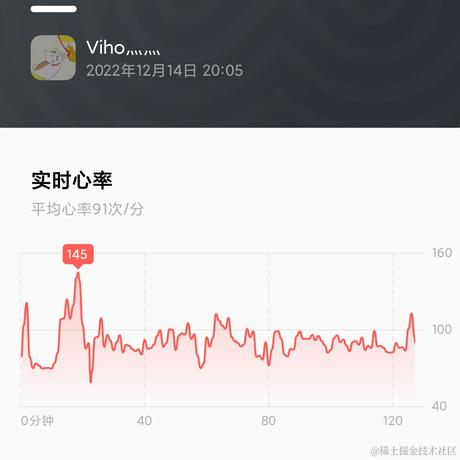viho于2022-12-14 22:15发布的图片