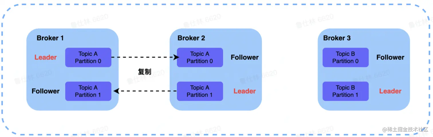 截屏2022-08-09 16.31.36.png