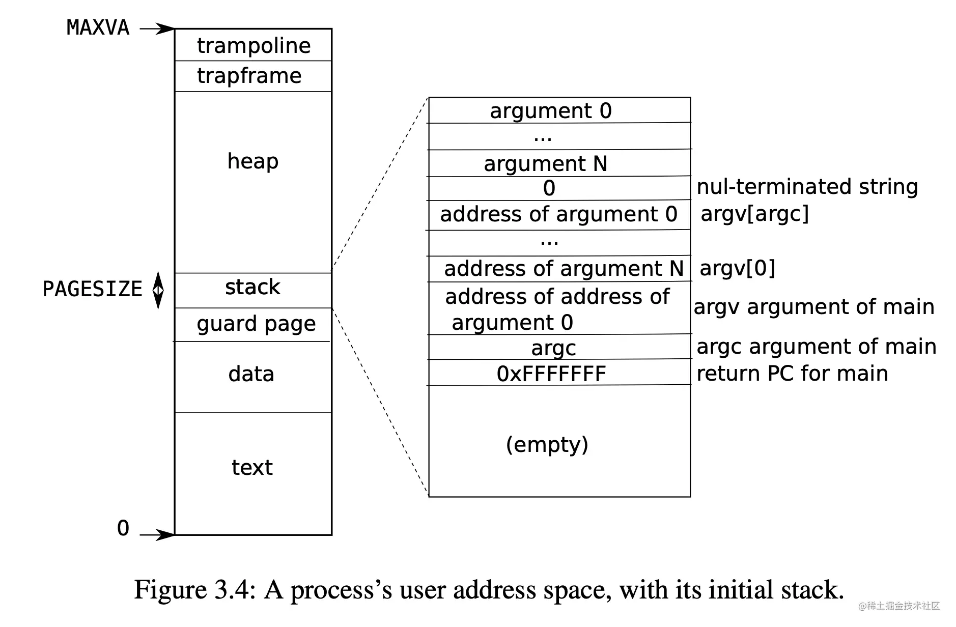 user-addrrss-space.png