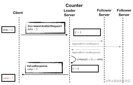 CounterServer写数据时序图.png