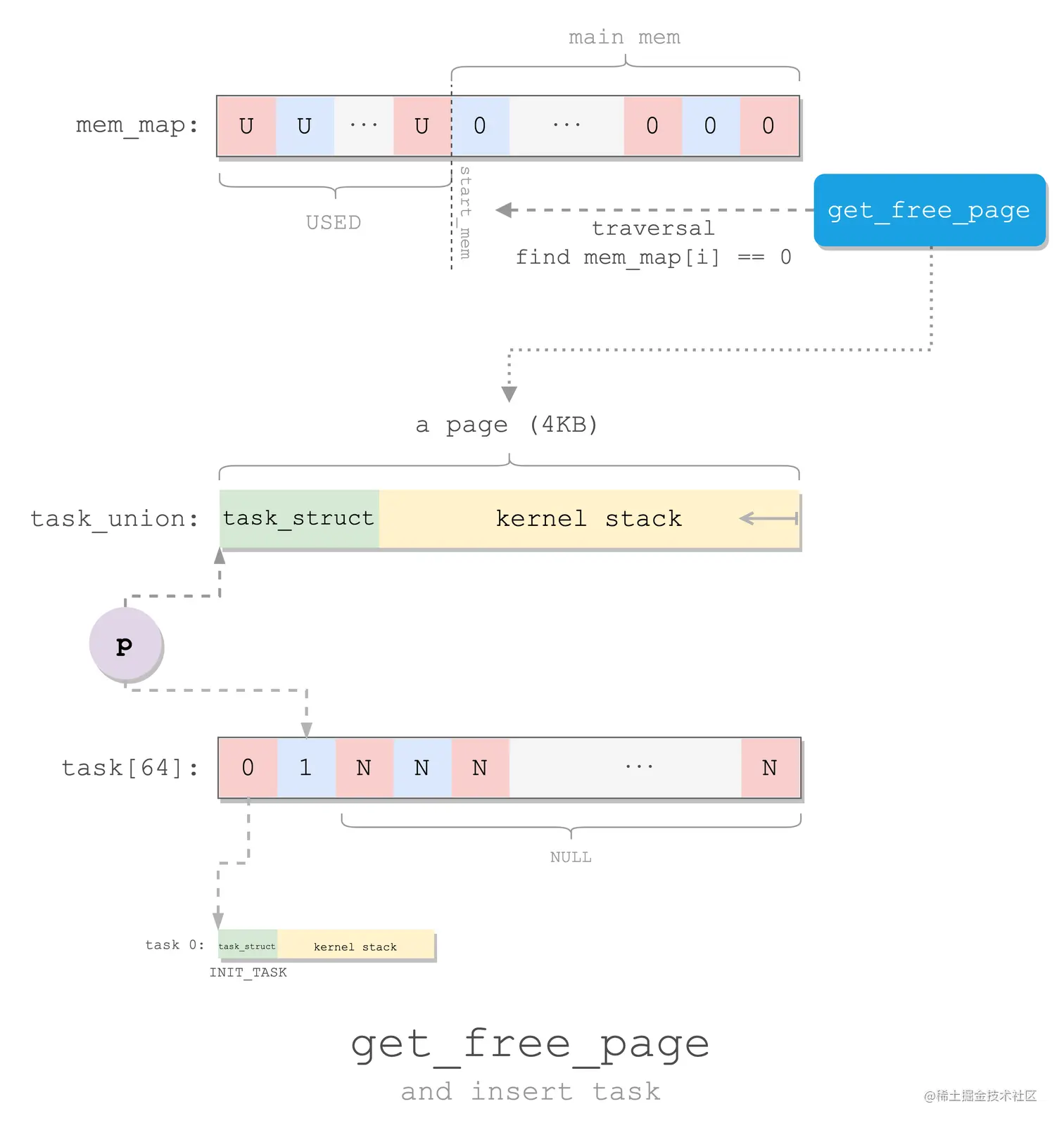 get_free_page.png