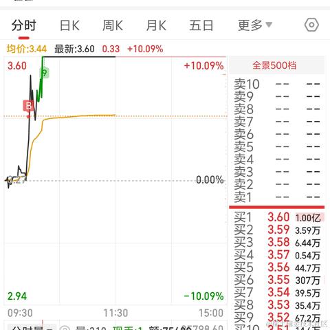 悠哉呀于2024-03-18 16:02发布的图片
