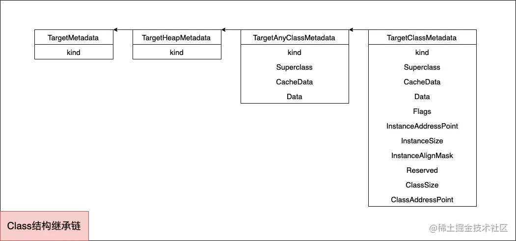 Class metadata inher chain.jpg