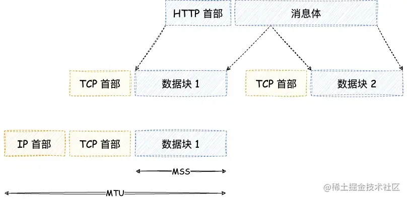 iOS-计算机网络协议 (4).jpg