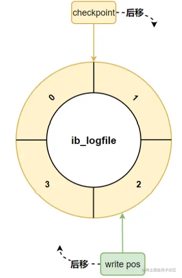 image-20220711152631108.png