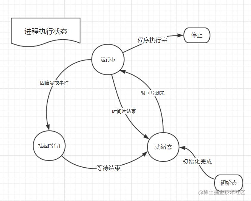 An overview of Python processes, threads, and coroutines - Moment For ...
