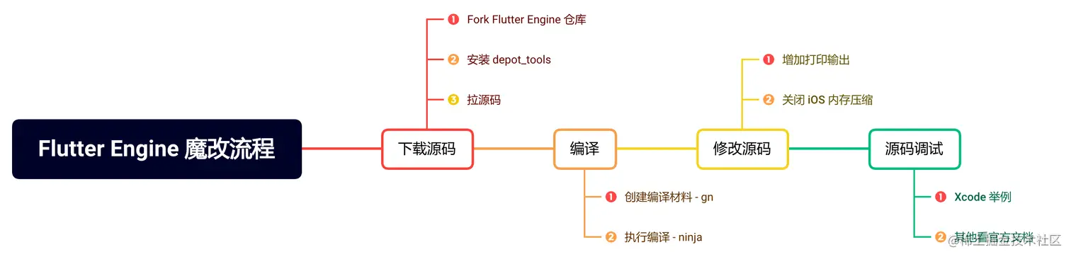 image2022-7-19_17-14-33.png