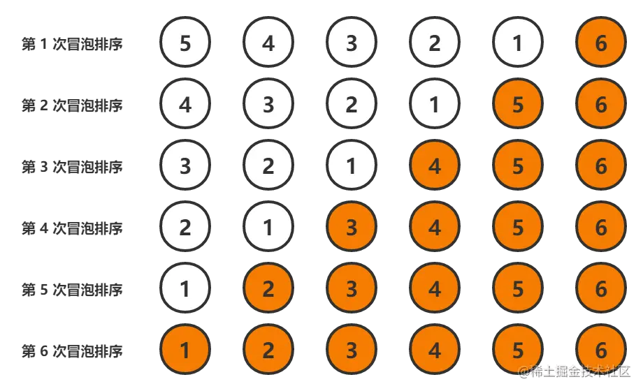 冒泡排序2.png