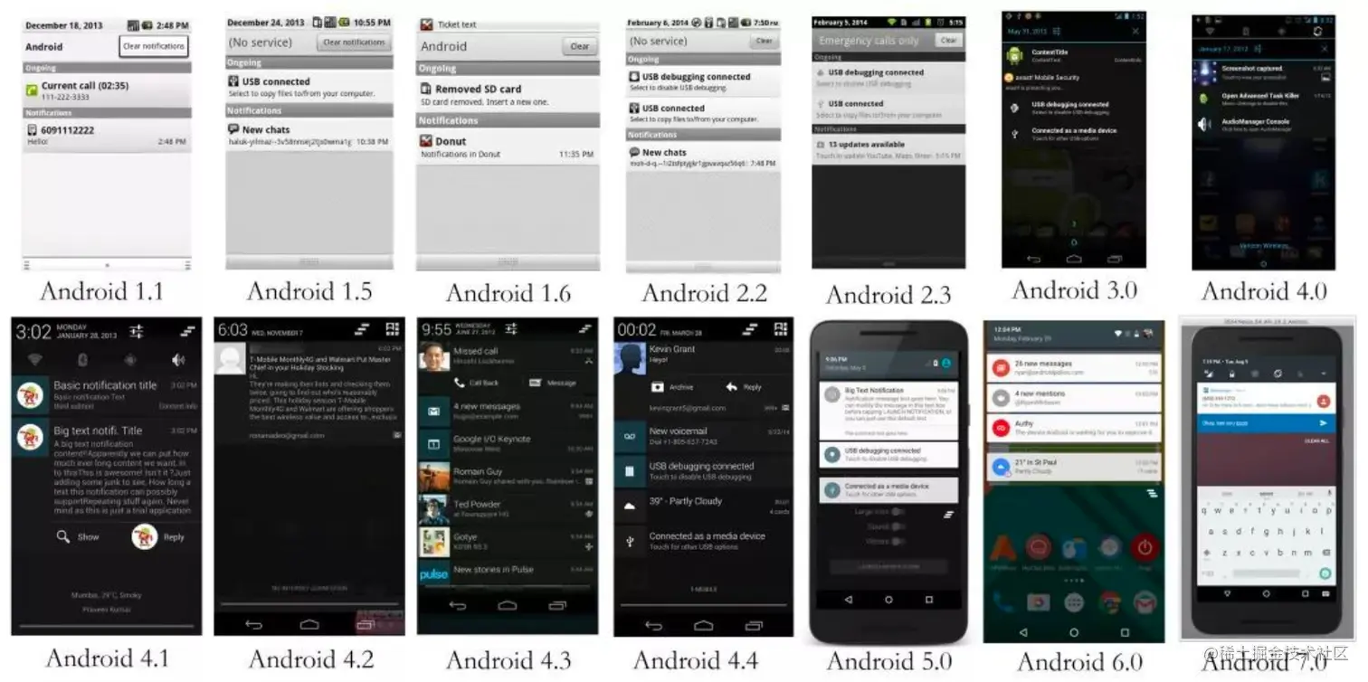 关于Android通知栏的疑问与挑战，如何优化通知显示与交互体验？  第1张