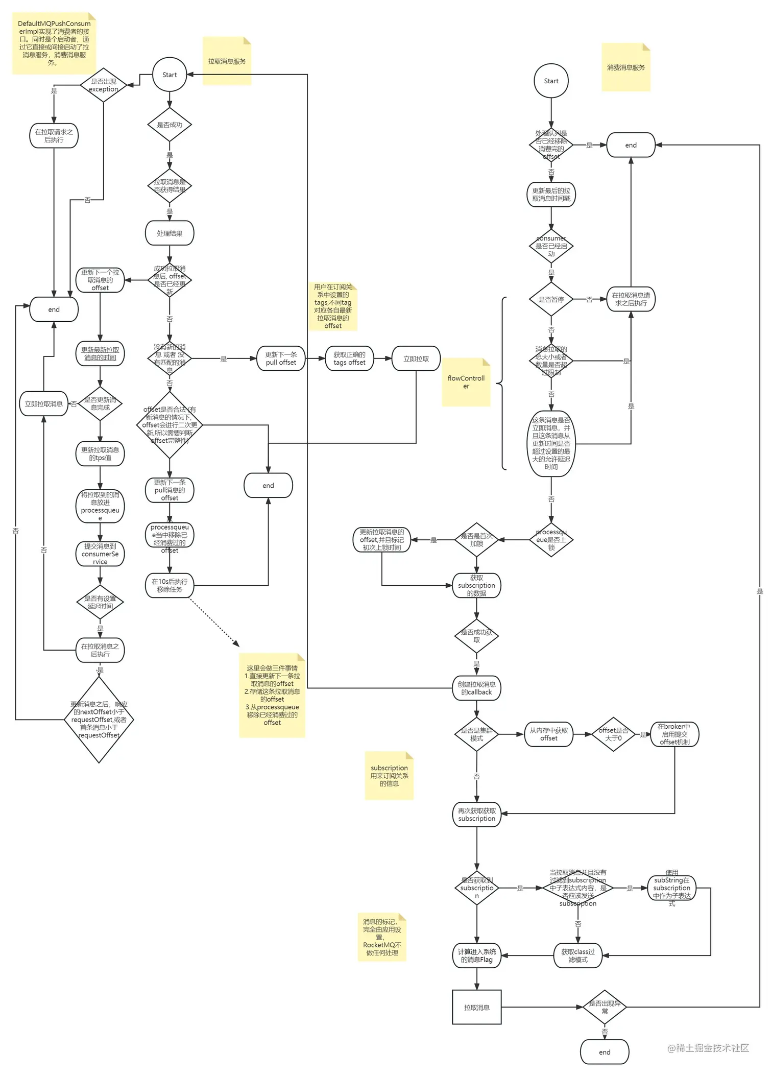 Rocketmq push模式流控机制.jpg