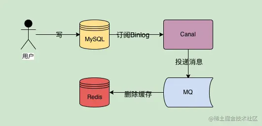 读写数据库5.png