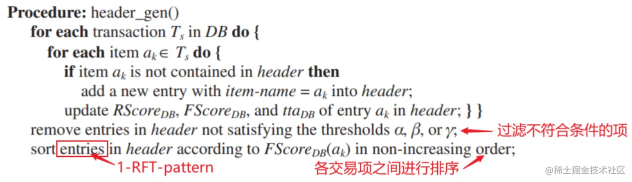 algo_RFM-header-table