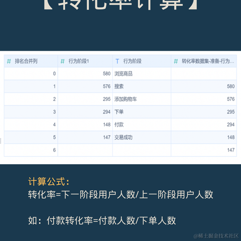 IT技术管理的那些事儿于2022-05-17 10:26发布的图片