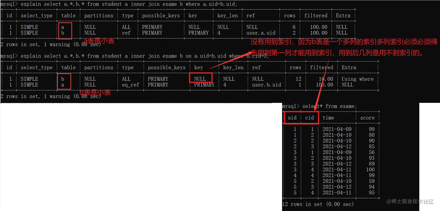 如何查看MySQL数据库的连接记录及配置连接？ 第1张