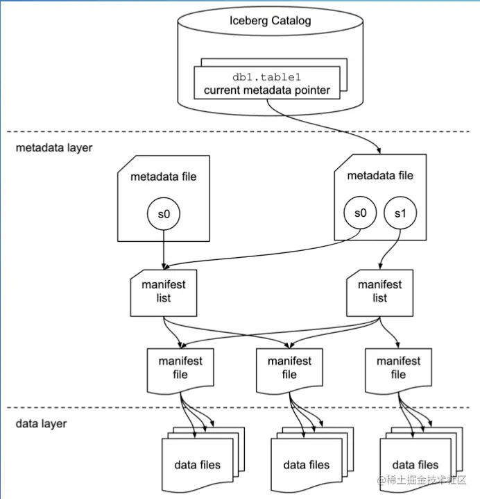 截屏2022-08-07 15.51.17.png