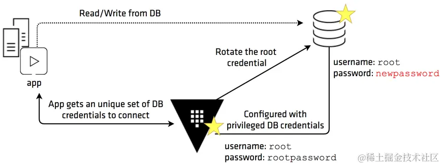 mysql-root.png